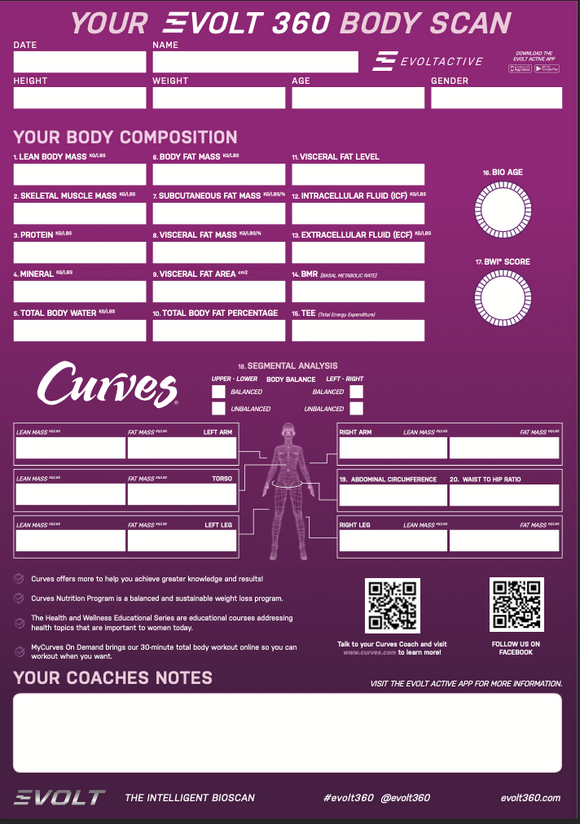 V3B - Curves Australia Result Sheets with Coaches Notes